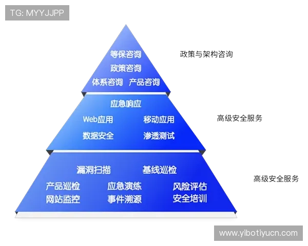 开云体育在线登入安全保障措施，确保用户信息安全与账户资金安全