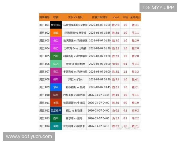 吉祥坊足球比分实时更新提供最全面的比赛数据分析