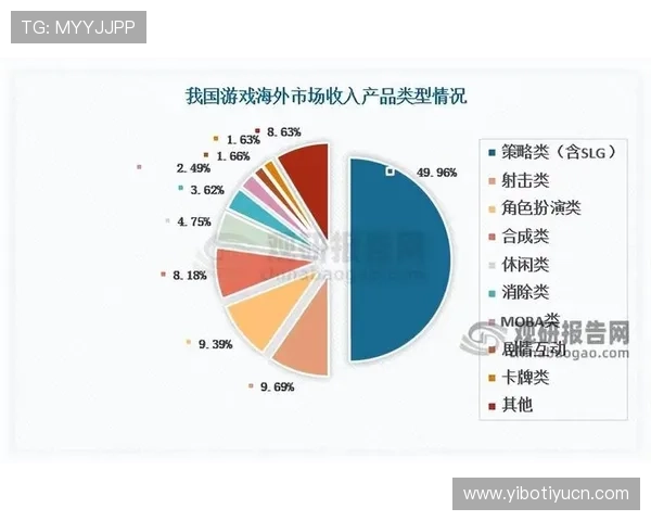 问鼎中国游戏行业的国际化发展：拓展海外市场的策略与风险控制
