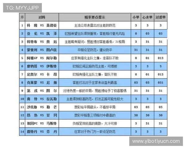 如何选择皇冠足球彩票的高赔率赛事提升中奖概率的实用技巧与专家建议 如何选择皇冠足球彩票的高赔率赛事提升中奖概率的实用技巧与专家建议