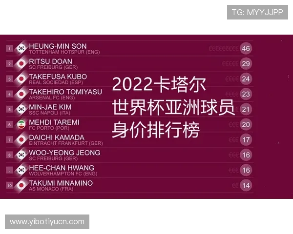 世界杯新西兰比利时球员身价变化背后隐藏的球队战略调整与未来发展方向 世界杯新西兰比利时球员身价变化背后隐藏的球队战略调整与未来发展方向